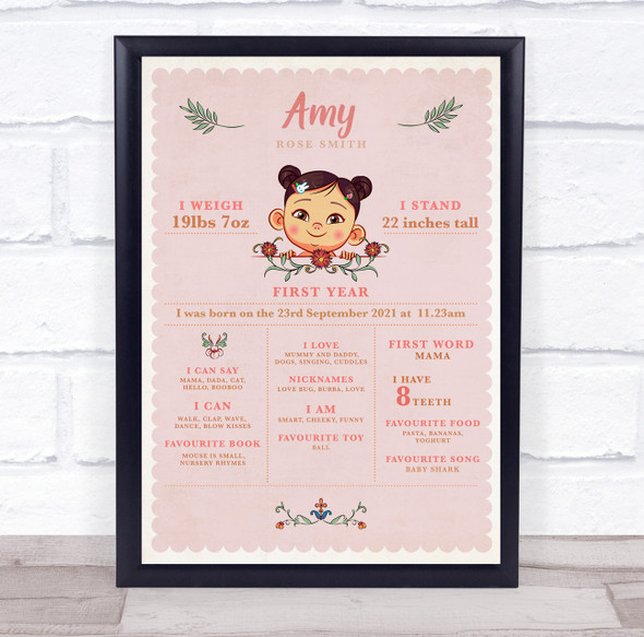 1st Birthday First Year Baby Milestones Achievements Interests Asian Girl Print