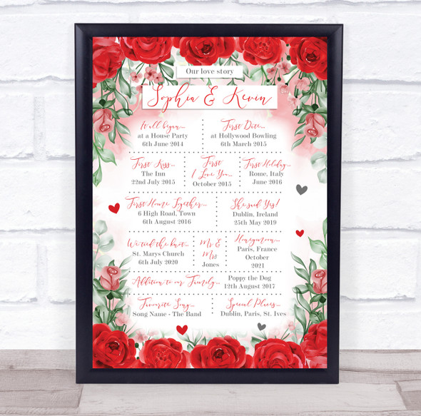 Our Love Story Special Dates Watercolour Rose Love Couple Personalized Print