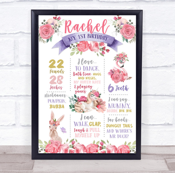 Pink Floral Any Age Birthday Favourite Things Interests Milestones Gift Print
