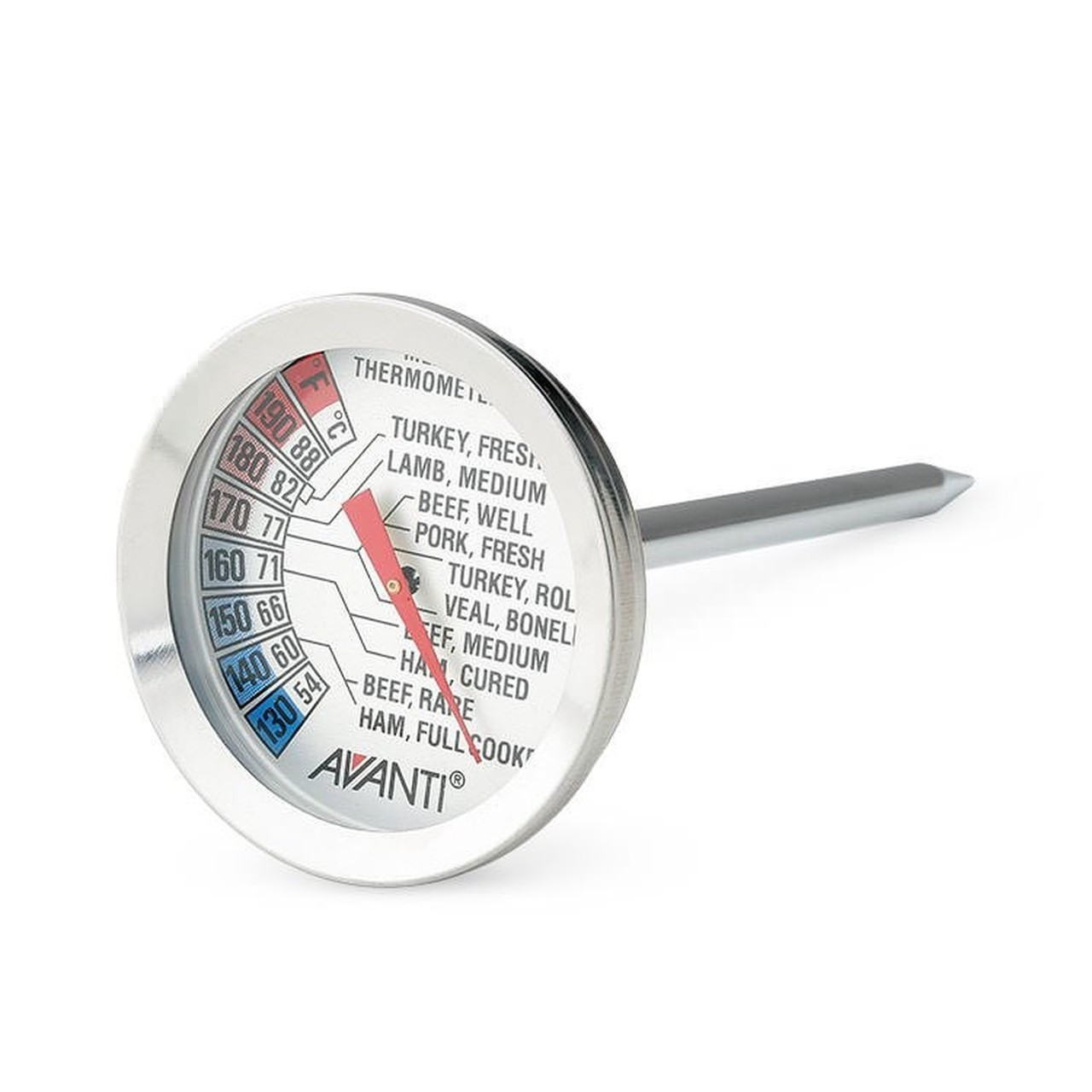 THERMOMETERS