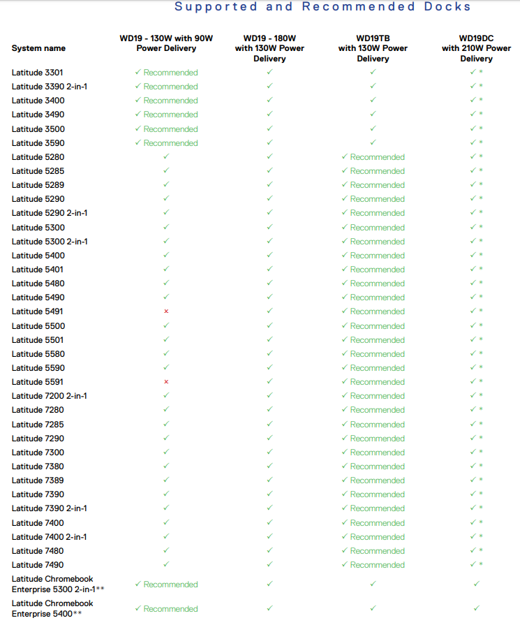 dell docking station compatibility chart