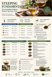Steeping Fundamentals