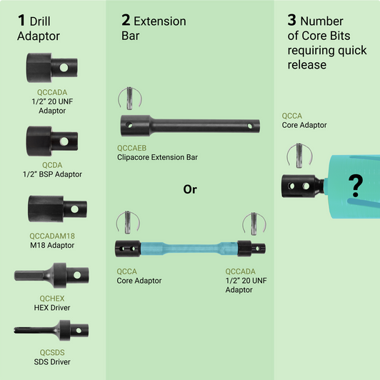 Multiple Clipacore Quick Release Systems configuration to meet your needs