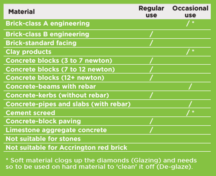 Clipacore Xpresscut 65mm x 150mm core material drilling guide
