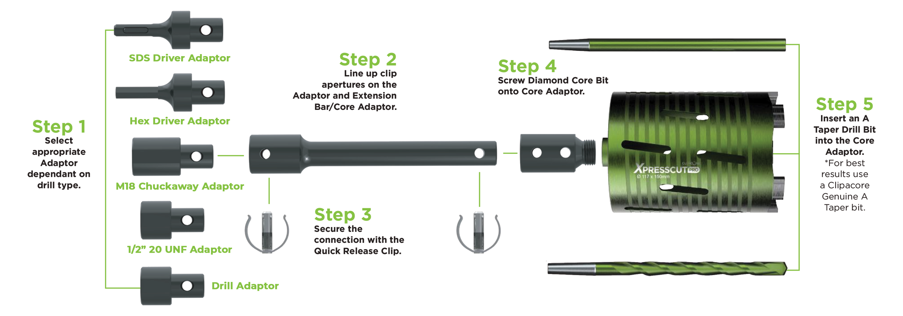 clipacore-system-steps.png