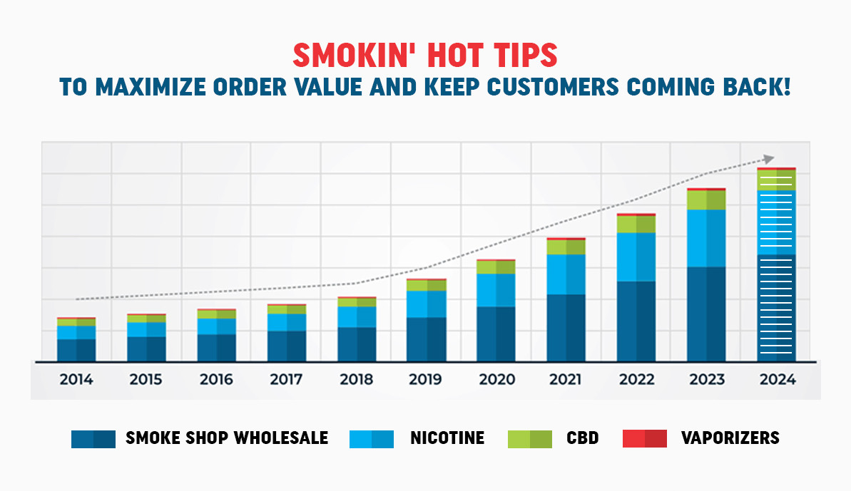 Smokin' Hot Tips to Maximize Order Value and Keep Customers Coming Back