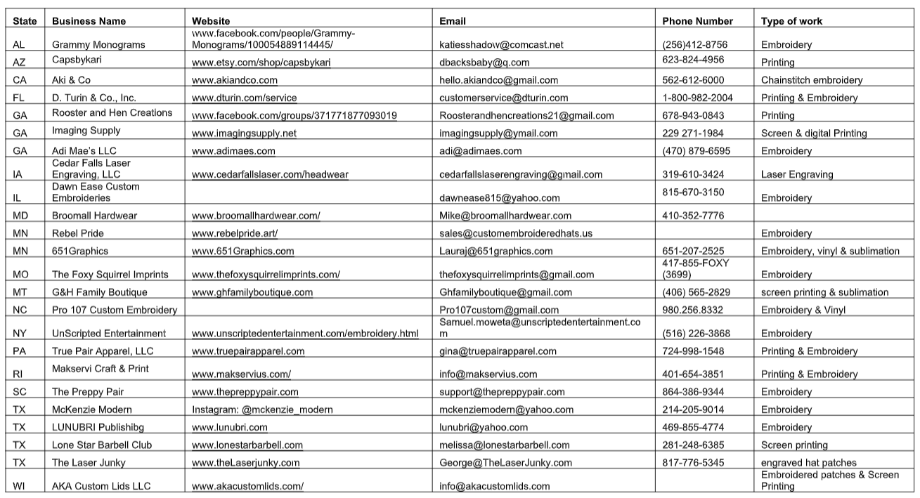 Embroidery & Printer Shops List
