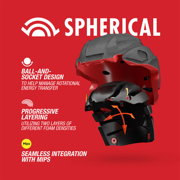 Spherical Tech Info Page