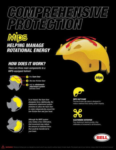 MIPS Tech Info Page