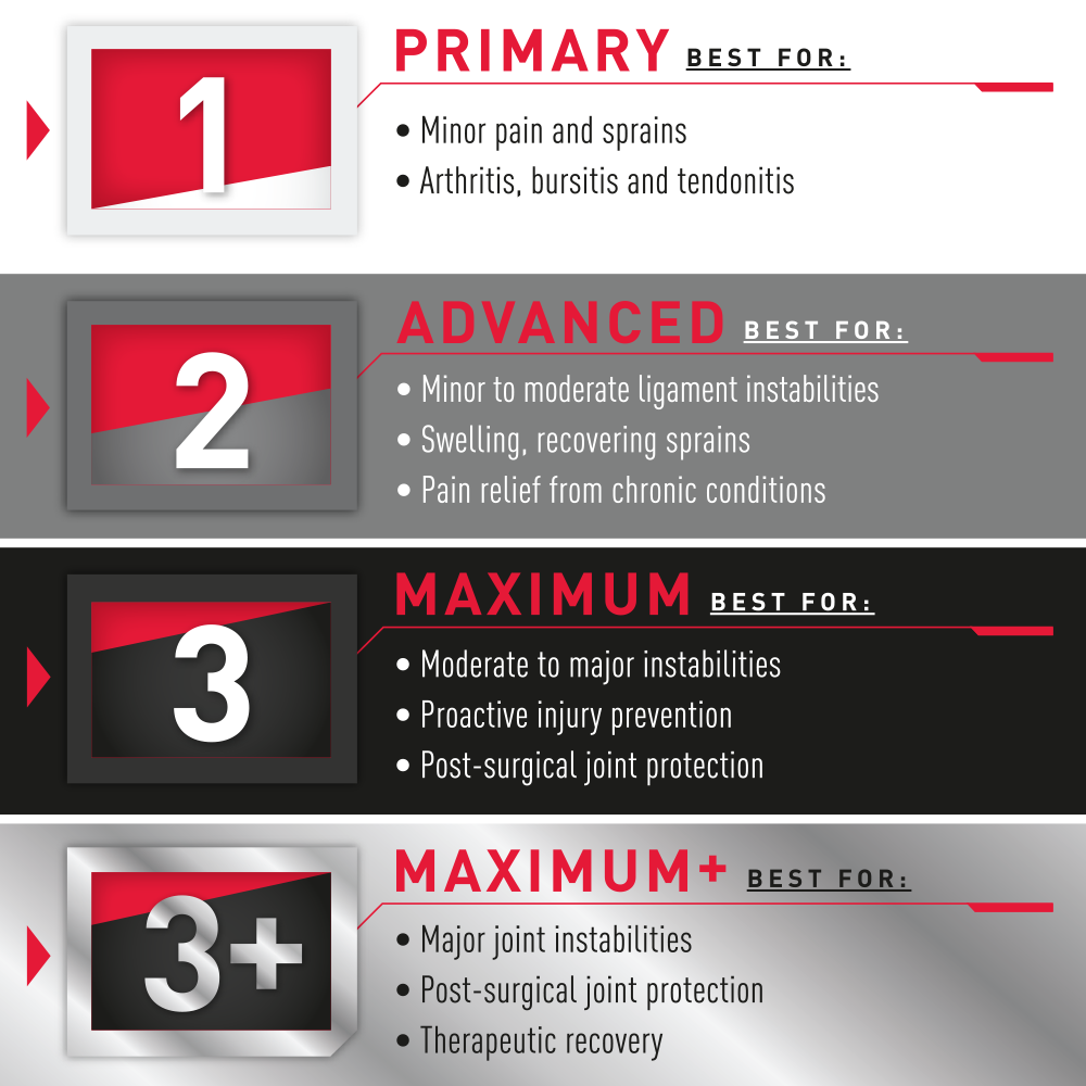 md-sportmed-levels.png