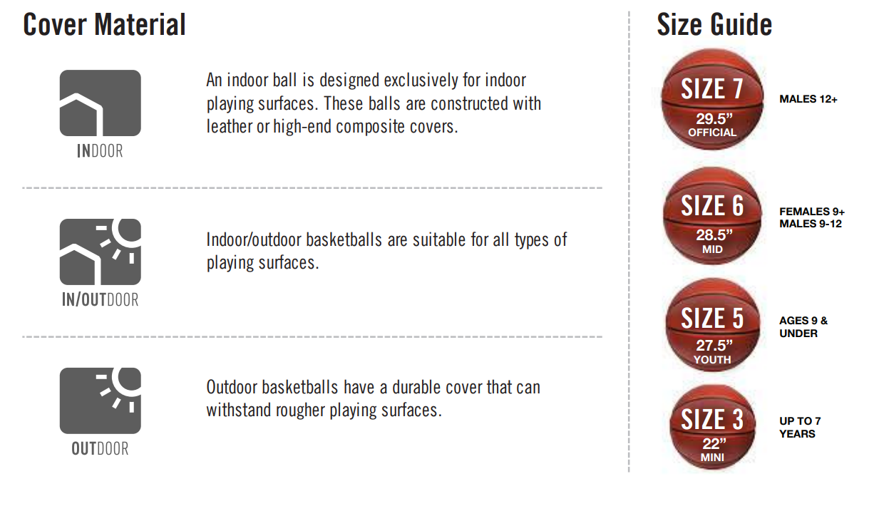 Basketball Sizes Chart: What Size Ball Should a Player Use?