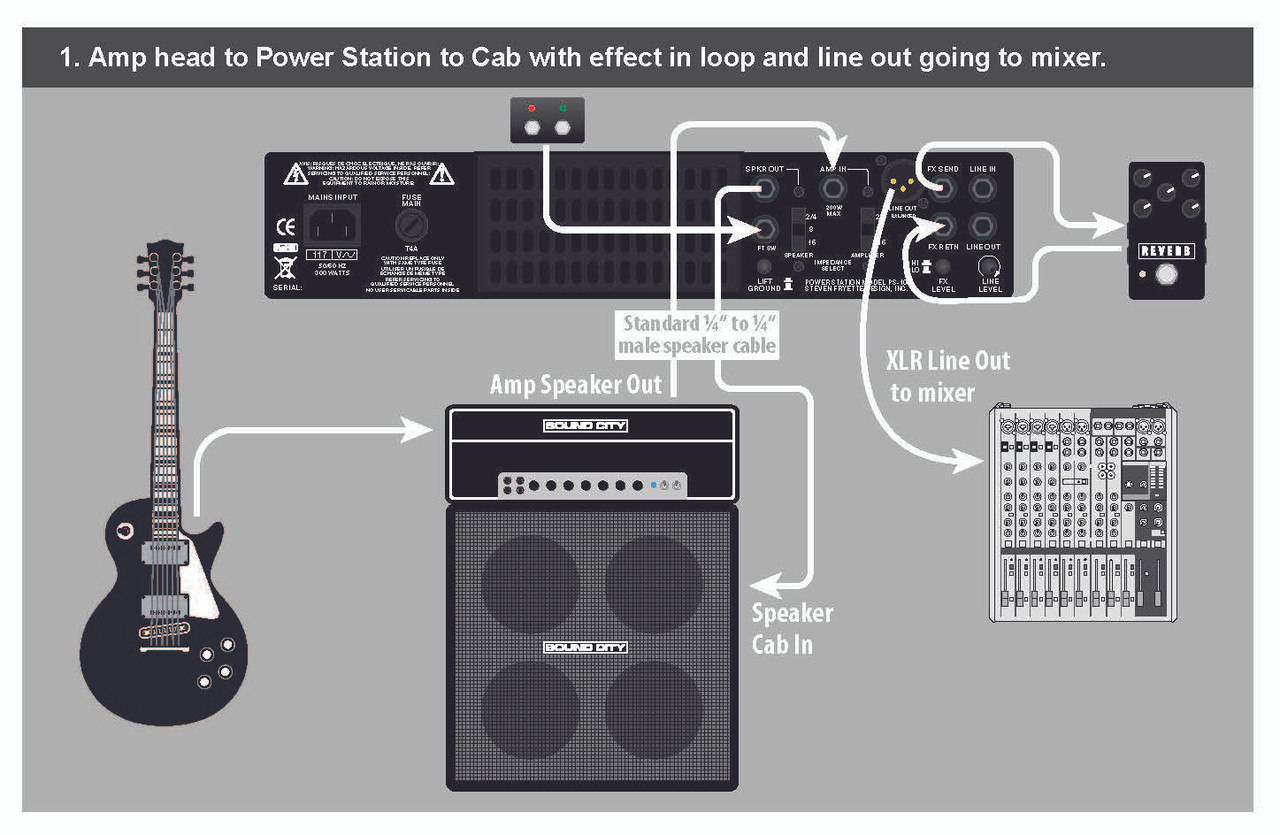 ギター FRYETTE / PS-100 Power Station FRYETTE PS-100 Power Station Dual-Model Reactance Amplifier