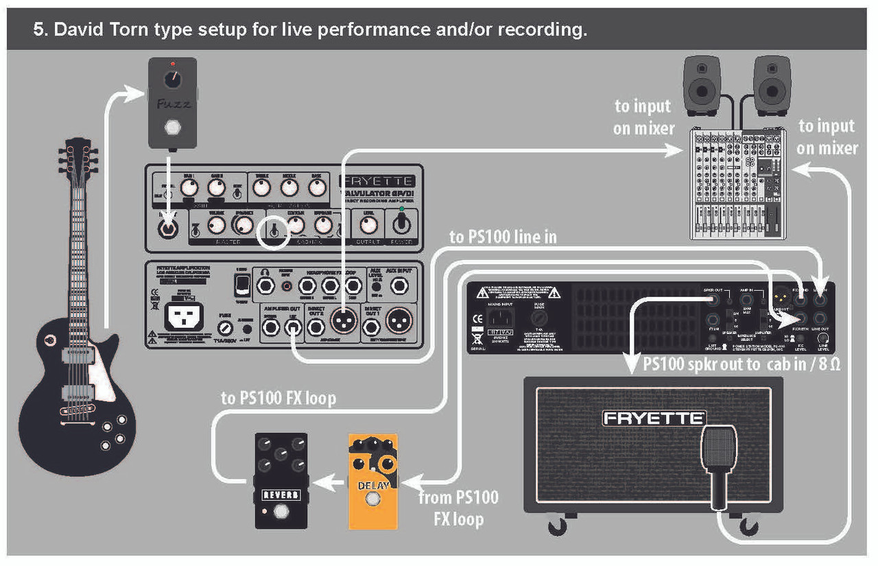 Fryette Power Station | Guitar Attenuator | Guitar Power