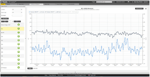 Trimble 4D Control Monitoring Software Trimble 4D Control Monitoring Software