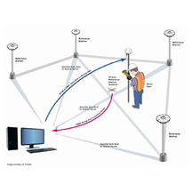 Best Practices for Connecting to a Real-Time Network Best Practices for Connecting to a Real-Time Network