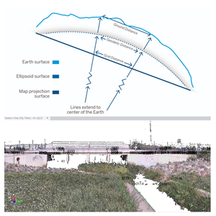 "Are Your Surveying & 3D Scan Data in Sync?" "Are Your Surveying & 3D Scan Data in Sync?"