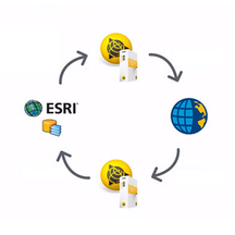 "How to Sync GIS Data Between TBC & ArcGIS!" "How to Sync GIS Data Between TBC & ArcGIS!"
