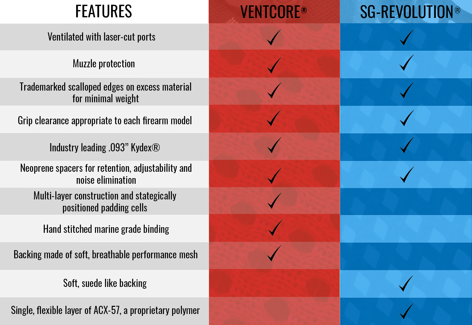 product-technology-ventcore-vs-rev-graph.jpg