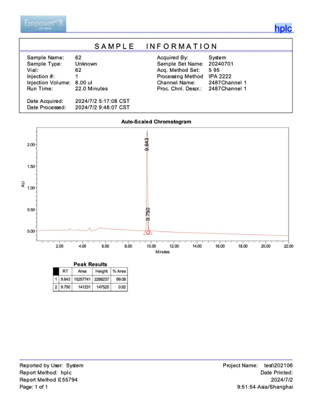 AOD9604 COA 2