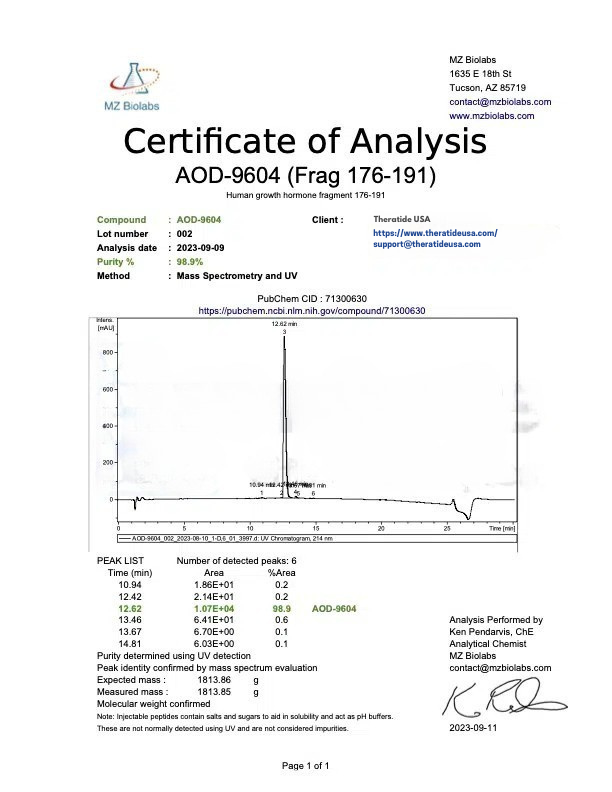 AOD9604 COA 1