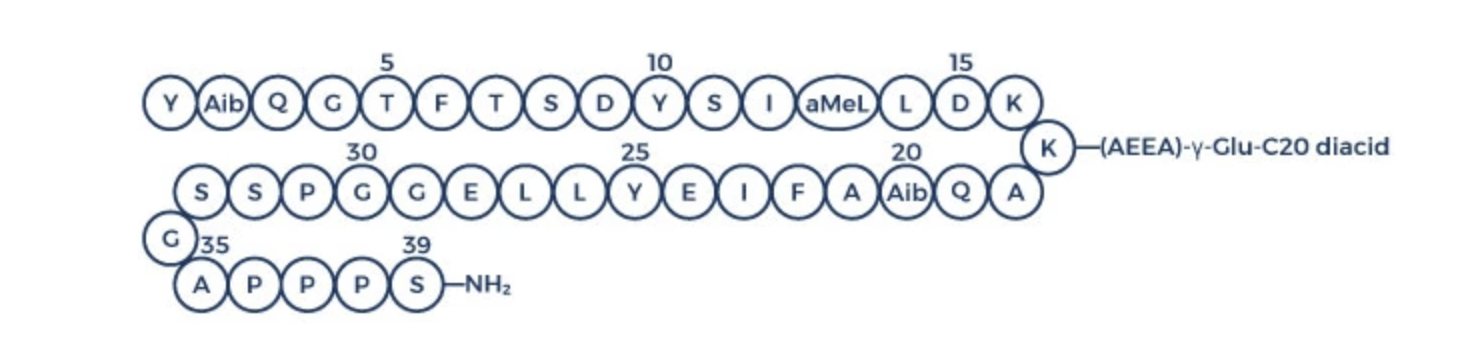 Retatrutide Structure