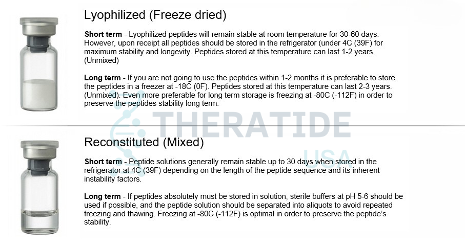 Peptide Storage Chart