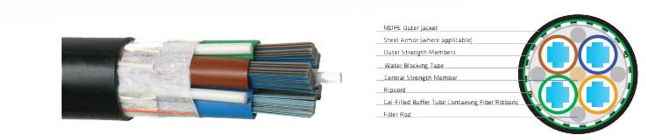 432ct Prysmian Armored Single-Mode
MassLink Multi-tube, Ribbon, Gel
F-RLG1A1J-12-HB-432-E3