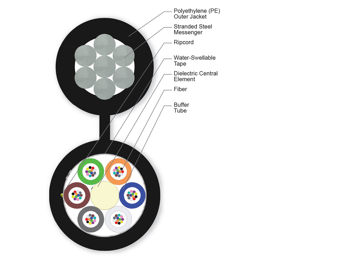 72ct Corning 
ALTOS® Figure-8 Loose Tube, Gel-Free Cable,  Non-Armored, SMF 28e+
072EUA-T4101D20
2,406'  417390