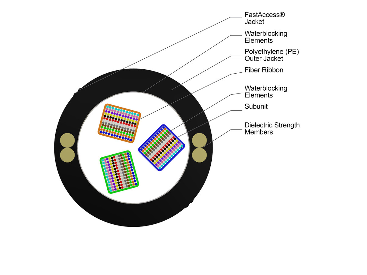 432ct Corning RocketRibbon® HD Cable-250, Ultra, Non-Armored, 432ZQ4-14700S53, 4,574'  363283