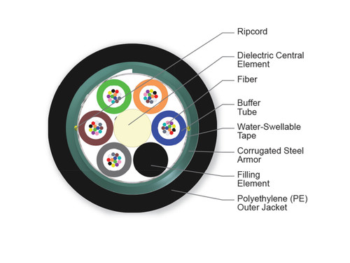 60ct Corning ALTOS® Lite Loose Tube, Gel-Free, Armored, 060EUC-T4100D20, 3,686'  418323