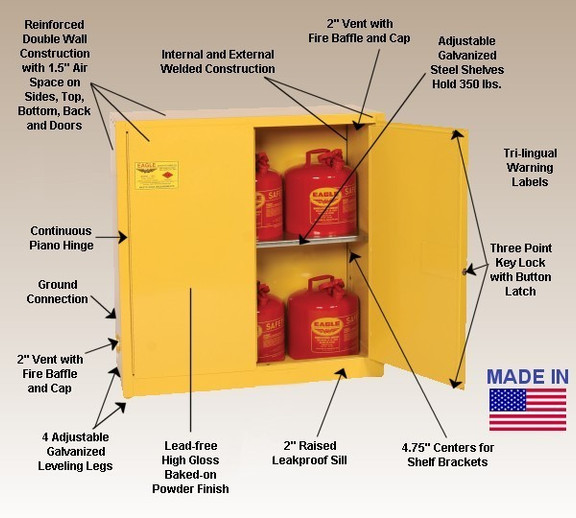 ​ Eagle Flammable Liquid Storage Cabinets and Why Everyone Should Own One