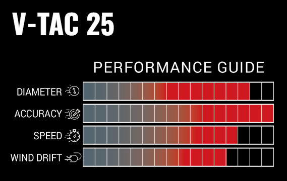 V-TAC25 - Target Arrow - Victory Archery