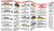 Saltwater Game Fish of North America