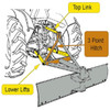 UTV Side X Side IMPACT Pro 3-Point Hitch Adapter