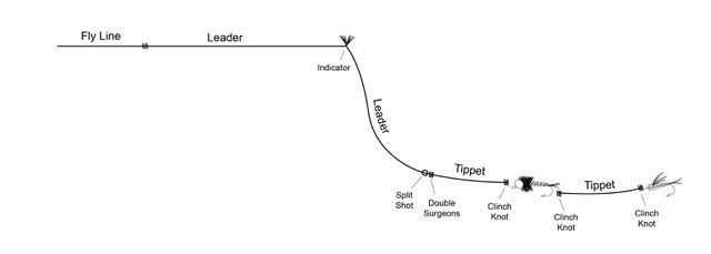 Indicator Nymphing setup- Deadly adjustable method explained. 