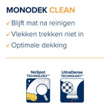 Histor Monodek Clean Kenmerken