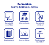 Sigma S2U Semi Gloss Kenmerken