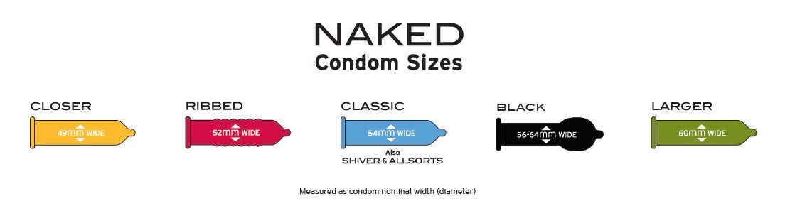 Condom Size Chart How To Find The Right Size 43 OFF