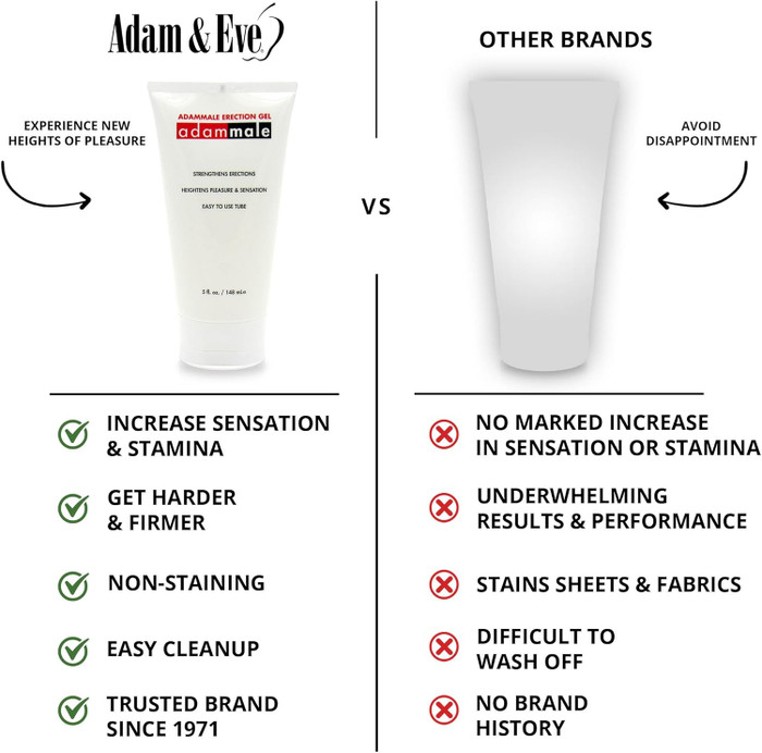 Adam Male Erection Gel 148ml/5oz