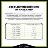 Pro Plan HA para perros con alergia alimentaria