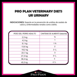 ProPlan URINARY para perros con transtornos urinarios