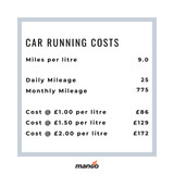 Carbs v Carbon : Bike v Car