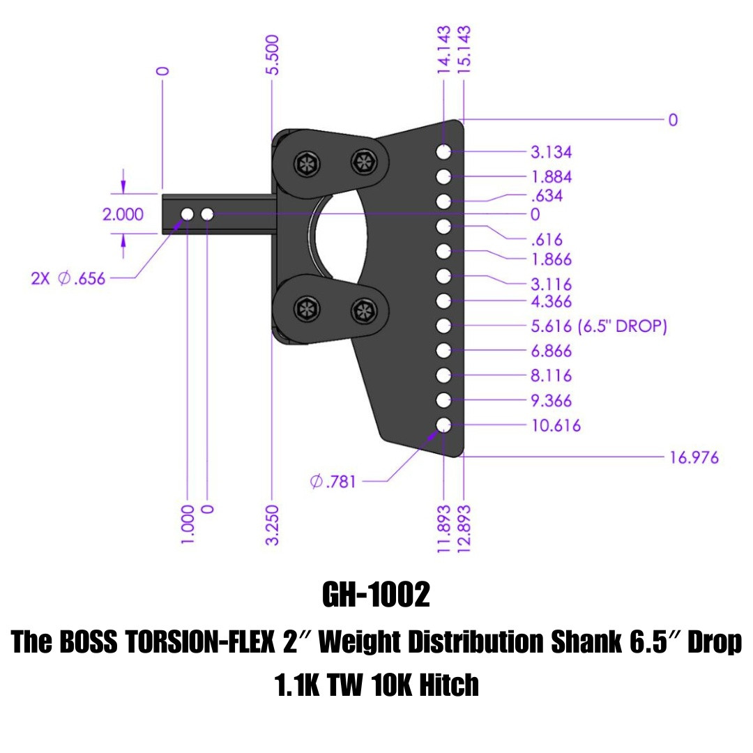 BOSS Weight Distribution
