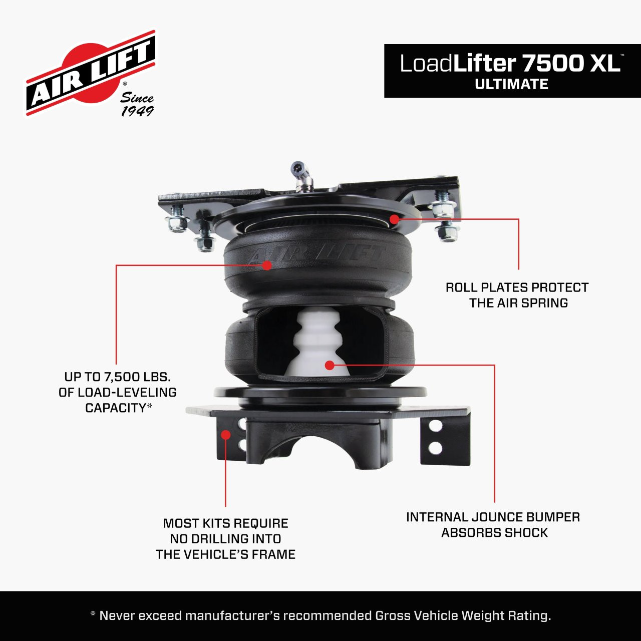LoadLifter 7500 XL Ultimate Kit