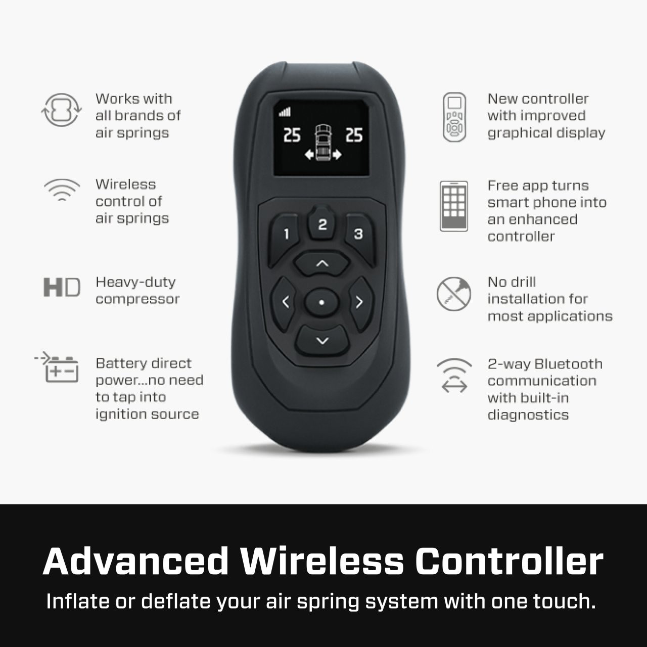 EZ Mount WirelessAIR (2nd Generation)