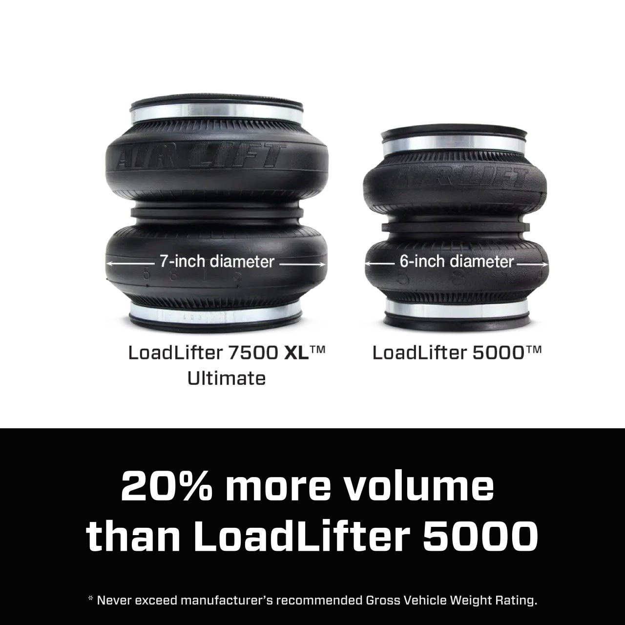 LoadLifter 7500 XL Ultimate provides supreme support for heavy hauling (57589)
