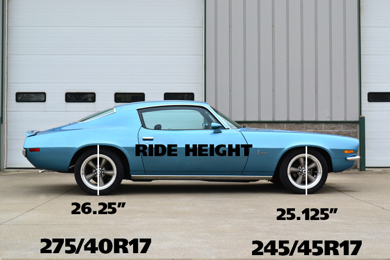 Front dual rate springs, 2" lowering for 1970-1981 GM F-Body with small block.