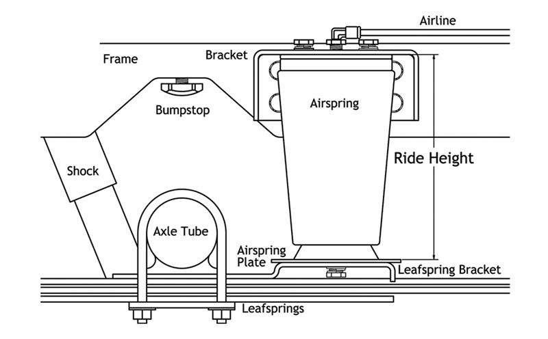 Air Over Leaf, 3000 lb. with weld-on lower mount and side frame upper mount.