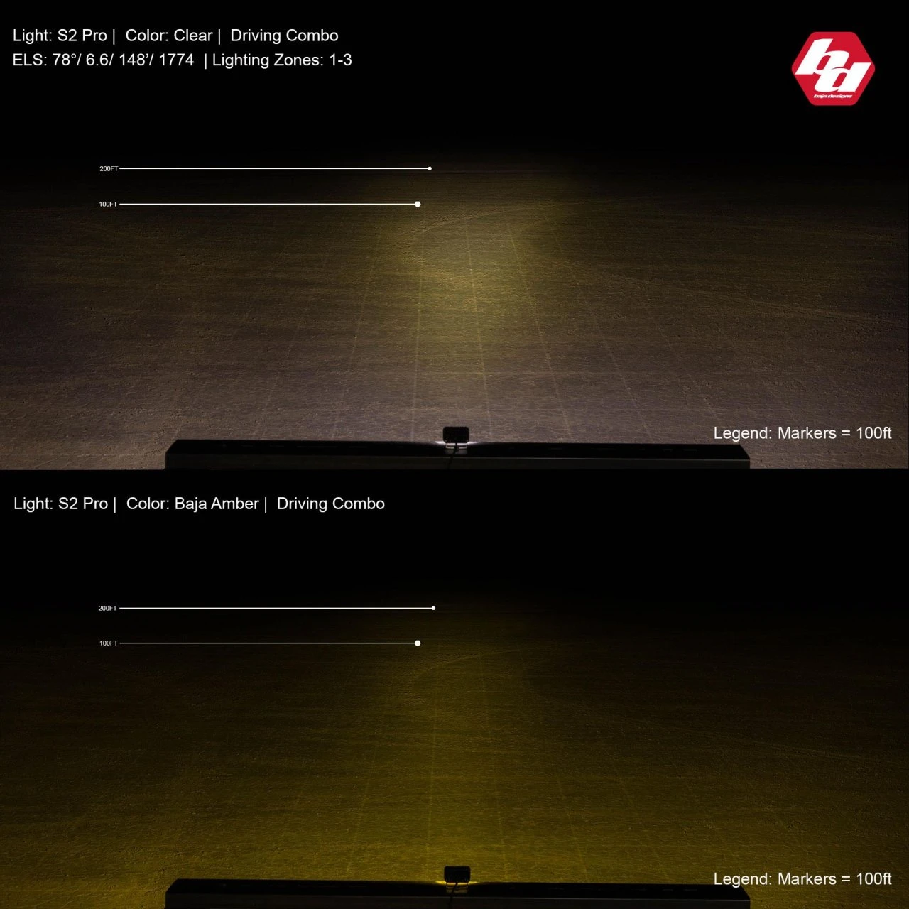 S2 Pro Black Flush Mount LED Light Pod (Driving/Combo; Baja Amber) — application image