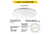 Flush Mount White Mushroom 11" Selectable CCT 27/30/35/40/50K 15W 1250LM 120V TRIAC Dimming Plastic Lens with Microwave Motion Sensor - 90278